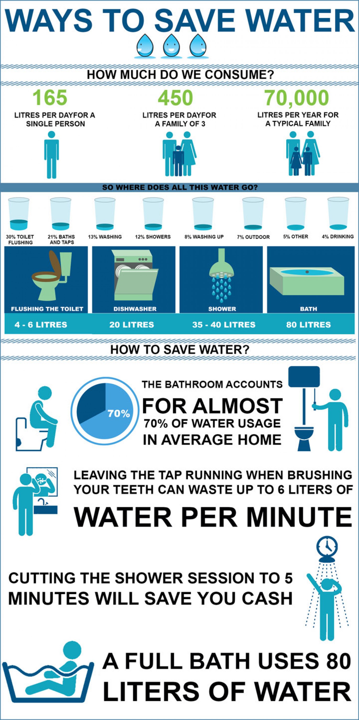 ways-to-save-water_51ed75776326b_w1500